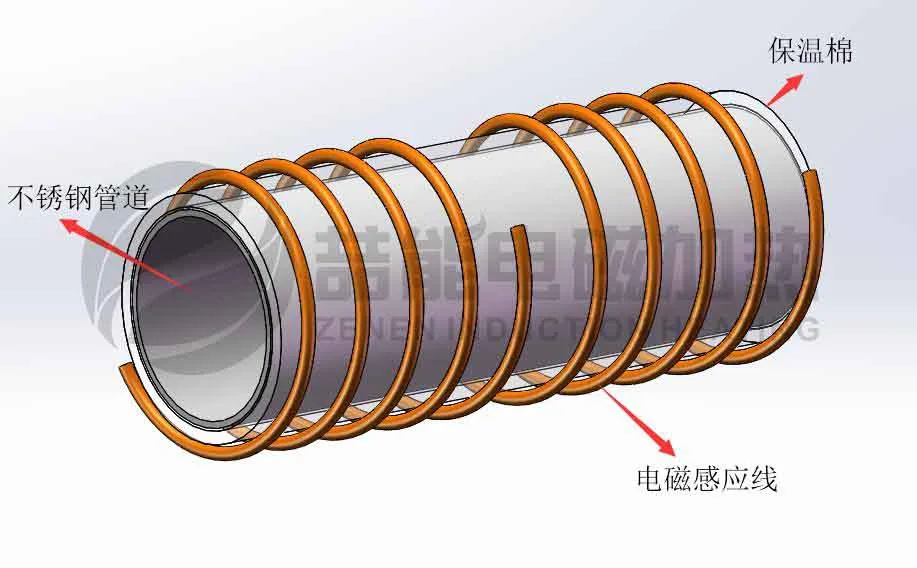 电磁加热不锈钢管道设计方案