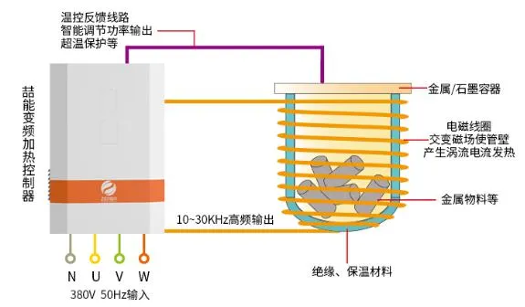 电磁加热反应釜原理图